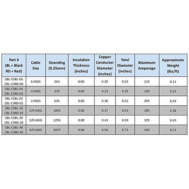WINDYNATION Red and Black Welding Lead & Car Battery Copper Cable Wire