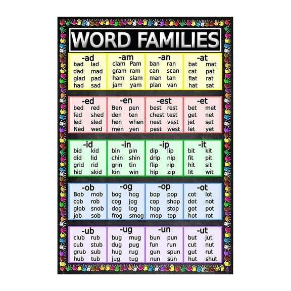 WORD FAMILES Posters Educational Charts, Classroom Posters and Decorations, Back to School Supplies, Learning Posters for Preschool and Kindergarten