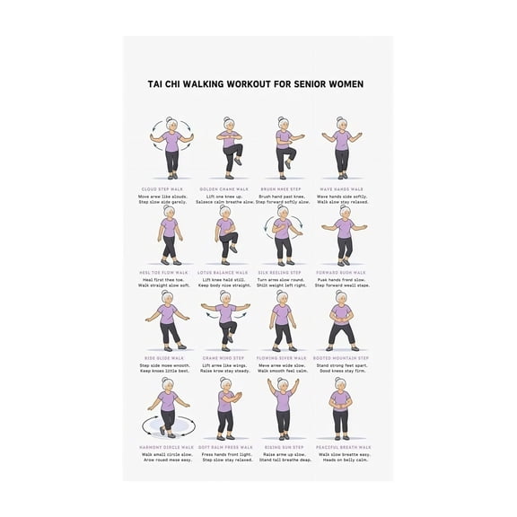 Walking Exercise Training Poster Movement Steps Chart Fitness Wall Art Workout Guide Home Office Decor Meditation Space