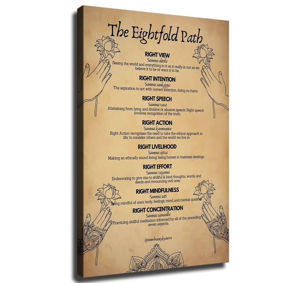 Wall-Art Canvas Prints- Eightfold Path Buddhist Buddha Quotes Posters Room Aesthetics-Best decoration for kitchen living room bedroom office gym etc