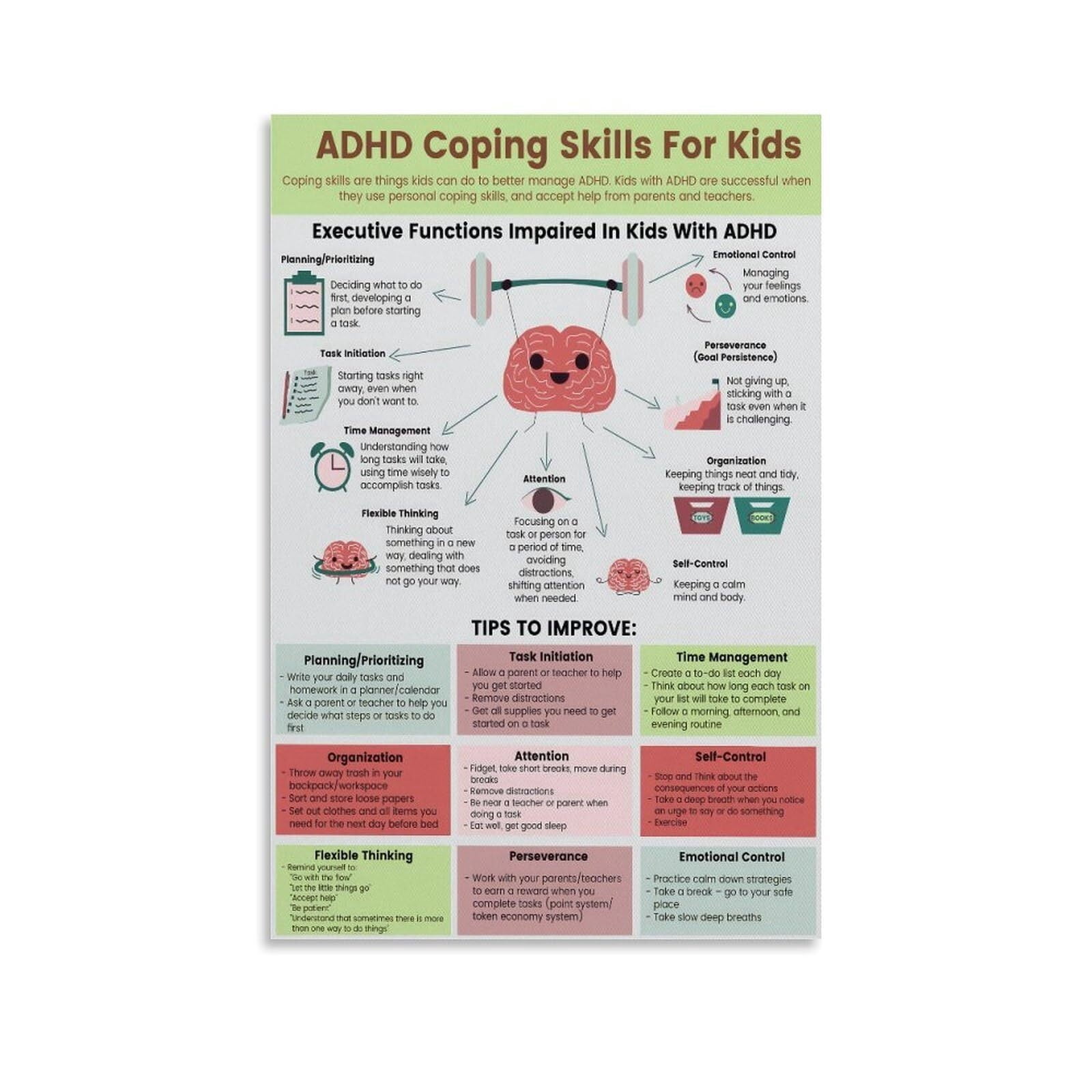 Wall Art Poster Executive Functioning Coping Skills Handout Poster ...
