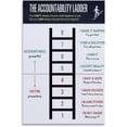 thumbnail image 1 of Wall Art the Ladder of Accountability Poster Self Improvement Ladder Chart Poster New Classroom Poster Poster Wall Art for Bedroom Living Room Decor, 1 of 1