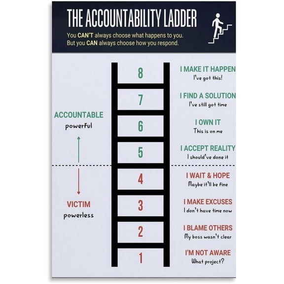 Wall Art the Ladder of Accountability Poster Self Improvement Ladder Chart Poster New Classroom Poster Poster Wall Art for Bedroom Living Room Decor