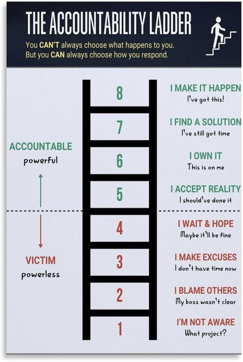 Wall Art The Ladder Of Accountability Poster Self Improvement Ladder Wall Art The Ladder Of Accountability Poster Self Improvement Ladder