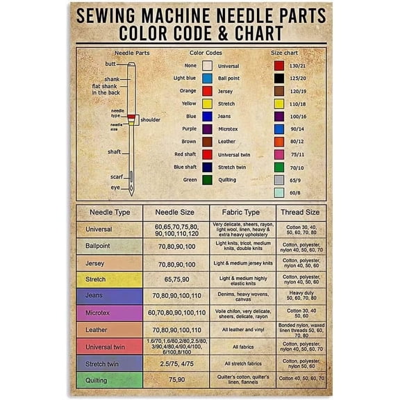 Wall Decor Tailoring Knowledge Metal Tin Signs Sewing Machine Needle Parts Color Code & Chart Posters Tailor's Office Guide Retro Plaque Sewing Room Home 8x12 inches