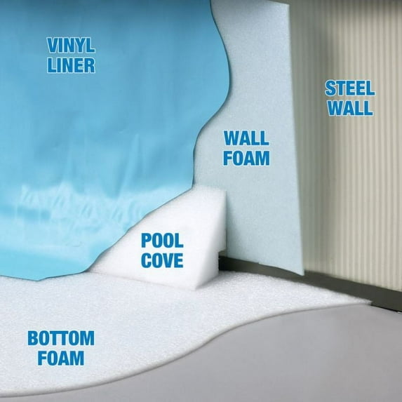 Wall Foam, 1/8” thick 46” wide Swimming Pool