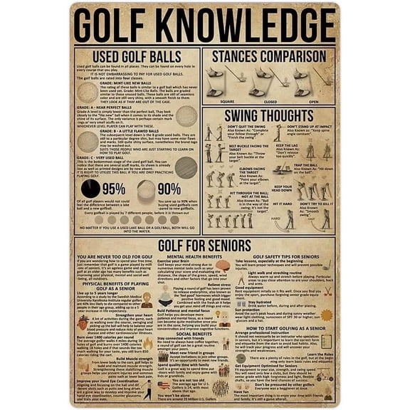 Wall Hangging Sign Golf Knowledge Metal Tin Signs Golf Infographic Posters Golfers Guide Plaques Golf Club Home Bar Teaching Wall Dcor 8x12 inches
