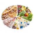 thumbnail image 1 of Wallmonkeys Pie Chart of Food Pyramid Peel and Stick Wall Decals WM297015 (24 in W x 19 in H), 1 of 4