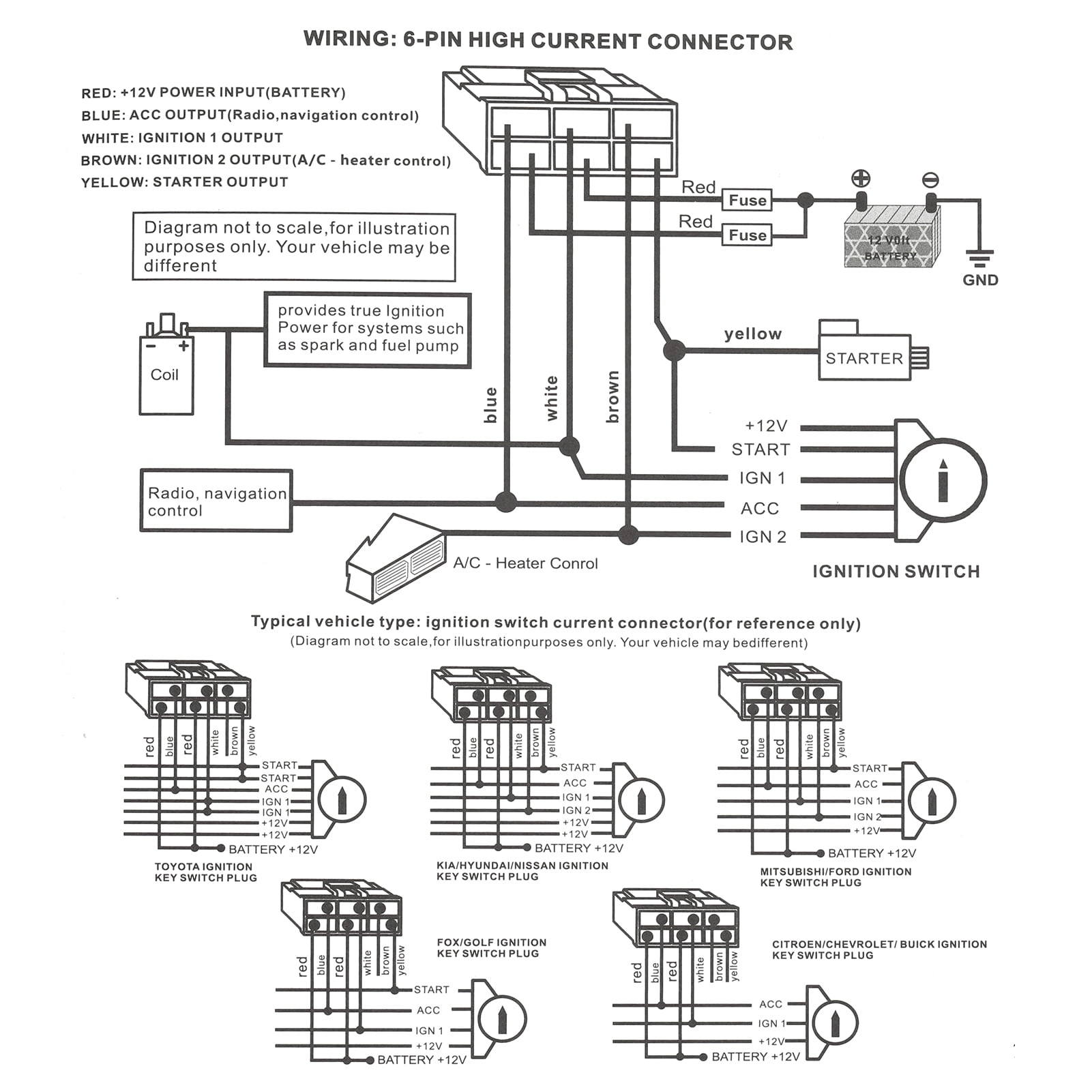 Walmeck Passive Keyless Entry Car Alarm System Car Keyless Entry