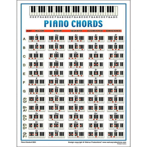Walrus Productions Piano Chord Mini Chart