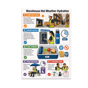Warehouse Hot Weather Hydration - Warehouse Crew, 13 x 19 in Glossy Unframed Wall Poster, Vertical