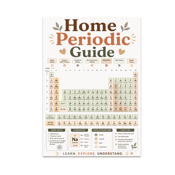 Warm Neutral Periodic Table - Home Learning - 13x19 Poster Print
