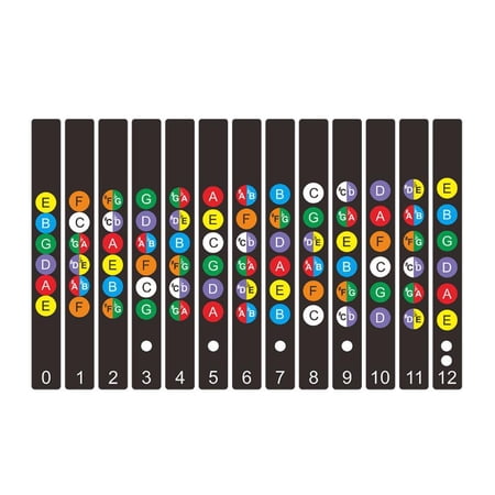 Wartleves Guitar Fretboard Stickers, Color Coded Fret Note Map
