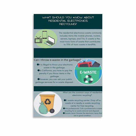 Waste Recycling Science Environmental Protection Art Poster Canvas Painting for Living Room Bedroom Decor poster