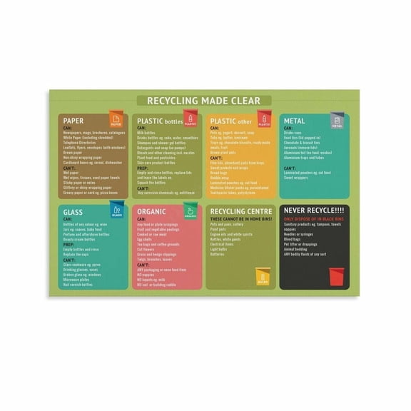 Waste Recyclinge Guide Poster Kitche Decor (6) Canvas for Bedroom Living Room Decor