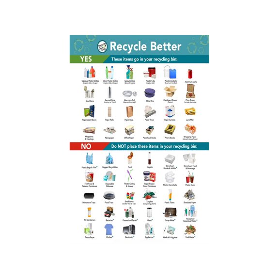 Waste Sorting Guide Poster Recycling Chart for Sustainable Living Eco Friendly Home Office Decor