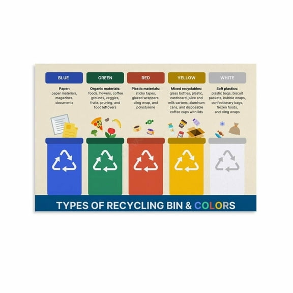 Waste Sorting Types Of Recycling Bin And Colors Poster Canvas for Bedroom Living Room Decor