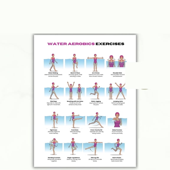 Water Aerobic Exercise Poster, Swimming Pool Exercise Program Poster, Low Impact Fitness Chart Poster, Water Exercise Poster Suitable For Beginners