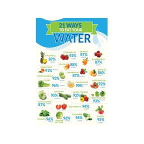 Water Content of Foods Chart Poster Hydration Guide Healthy Eating Reference for Kitchen Gym Nutritionist Office Decor