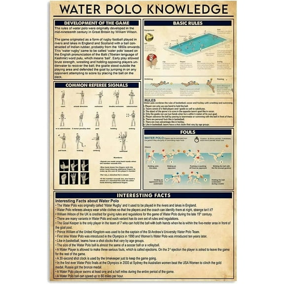 Water Polo Knowledge Metal Signs Pool Wall Decor Water Polo Players Infographics Poster Bar Cafe Home Bedroom Club Room (Aluminum) Size: 8 x 12 inch