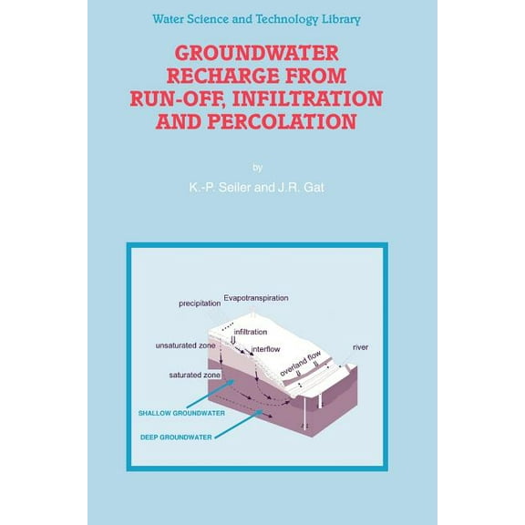 Water Science and Technology Library Groundwater Recharge from Run-Off, Infiltration and Percolation, Book 55, (Paperback)