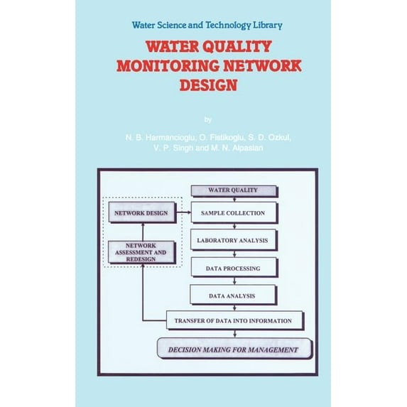 Water Science and Technology Library Water Quality Monitoring Network Design, Book 33, (Hardcover)