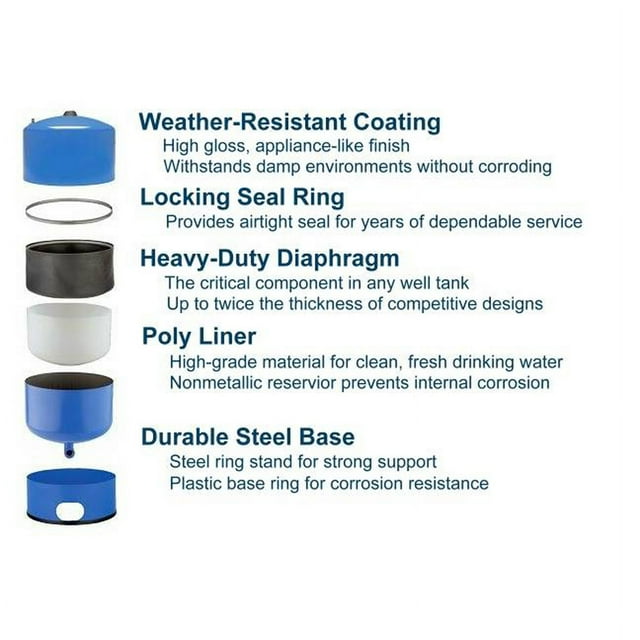 Water Worker 32 Gallon Vertical PreCharged Pressure Well Tank with