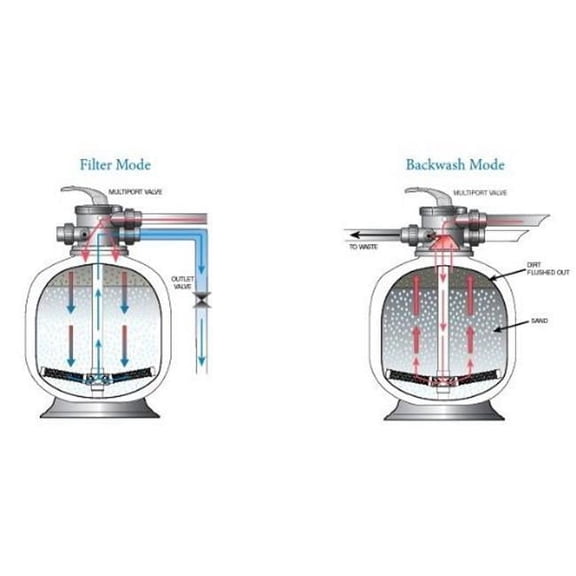 Waterco 22475014NA 30 in. 58 PSI SD750 Micron Top Mount Deep Bed SD-Series Filter with 2 in. Bulkhead Connection & 4 in. Neck Tank