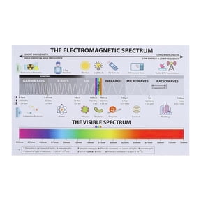 Wavelength Frequency Chart Metal Sign Electromagnetic Spectrum Science Educational for Study Room Decor 8 X 12 in
