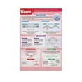 thumbnail image 1 of Waves Science Poster Canvas Wall Art for Classroom Educational Canvas Wall Art Aesthetic Decorative Painting Living Room, 1 of 6