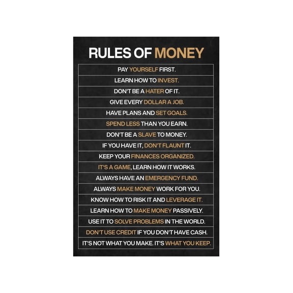 Wealth Mindset Metal Sign Rules of Money Financial Literacy Motivational Wall Art Entrepreneurs Students Professionals Office Home Classroom 8 X 12 in