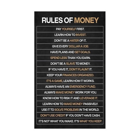 Wealth Mindset Poster Financial Literacy Chart Principles for Success Money Rules Debt Free Retirement Planning Motivational Decor for Office Home Study Personal Development