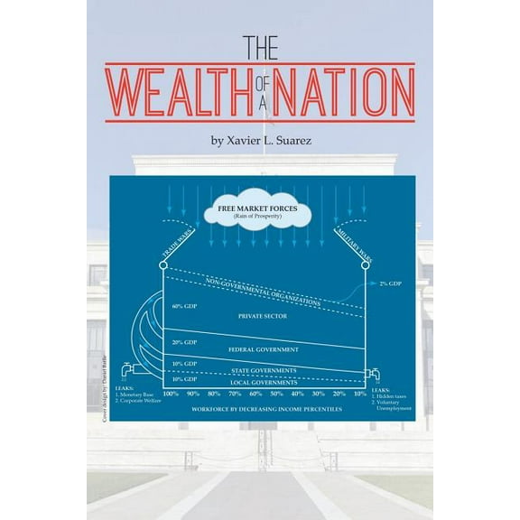 Wealth of a Nation
