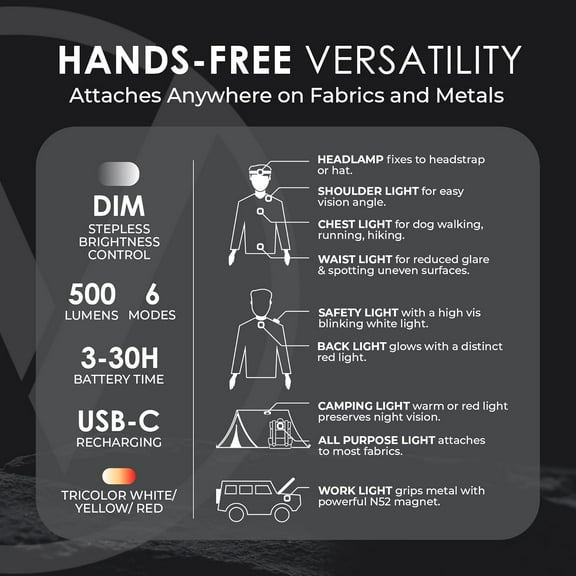 Wearable Flashlight Chest LED Safety Light for Running, Dogs, Hiking, Camping - 500 Lumen Bright