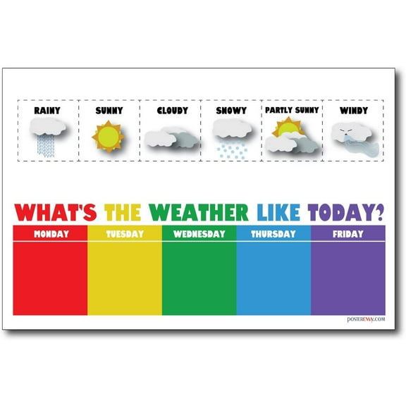 Weather Chart - NEW Classroom Science Poster