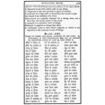 thumbnail image 1 of Webster'S Spelling Book. Npage From Noah Webster'S 'Elementary Spelling Book ' C1908. Poster Print by, 1 of 3