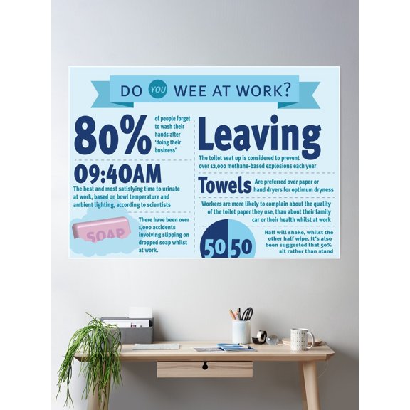 Wee At Work Infographic Poster Wall Art, Modern Wall Decor For Living Room Bedroom, 16x24 UNFRAMED