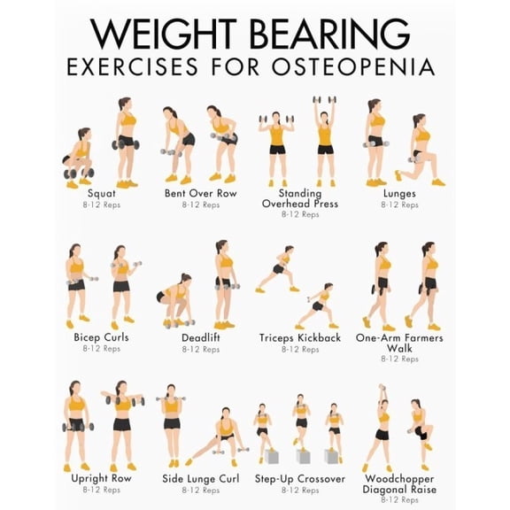 Weight Bearing Exercise Posters For Osteoporosis, Weight Training Activity Posters For Bone Health, And Home Exercise Plan Posters