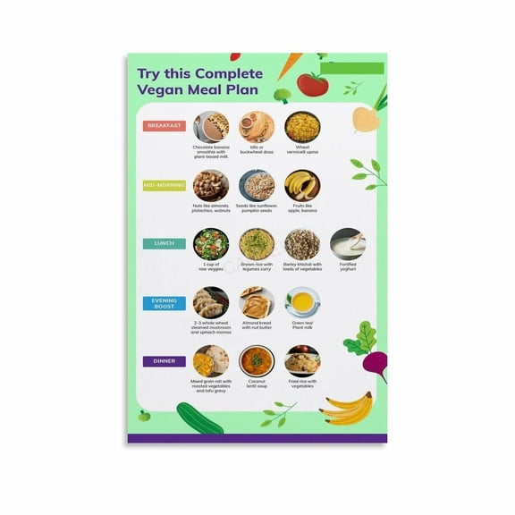 Weight Loss Diet Chart Poster Healthy Food (4) Canvas Painting Wall Art Poster for Bedroom Living Room Decor
