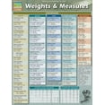 thumbnail image 1 of Weights & Measures (Other), 1 of 2