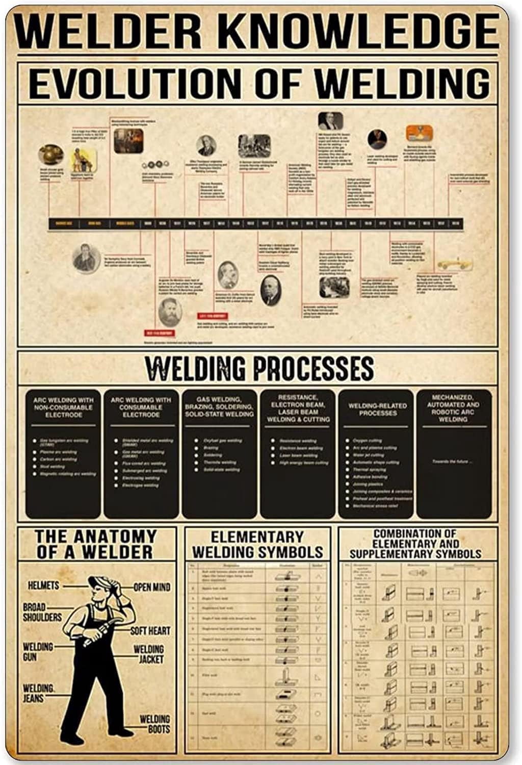 Welder Knowledge Metal Tin Signs Vintage Welding Processes Educational ...