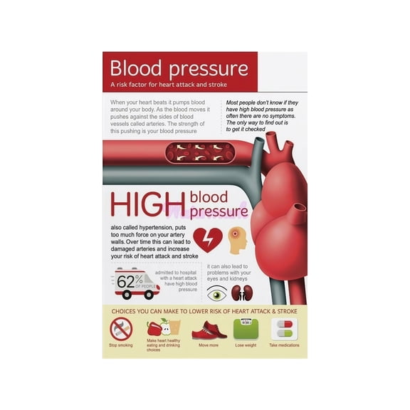 Wellness Check Awareness Poster Vital Signs and Healthy Living Tips Chart Modern Informative Health Screening Reference for Medical Office Classroom Decor