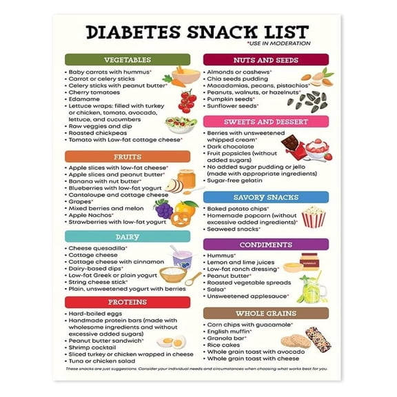 Wellness Snack List Healthy Food Reference Chart Educational Wall Art for Kitchen Pantry Decor poster