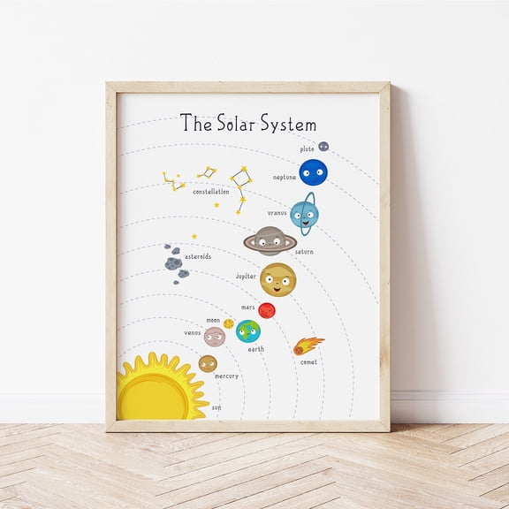 WestConfe Solar System , space nursery print, learning planets poster, solar system poster, educational print, home school print, pre-school