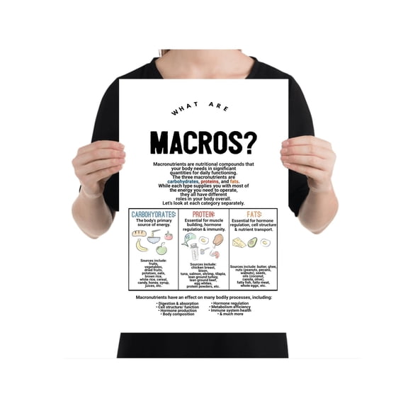 Nutrition Poster - Educational Guide for Health Enthusiasts Gift