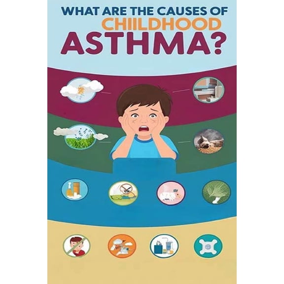 What Are the Causes of Childhood Asthma?: The causes of childhood asthma include many things like environmental exposure, (Paperback)