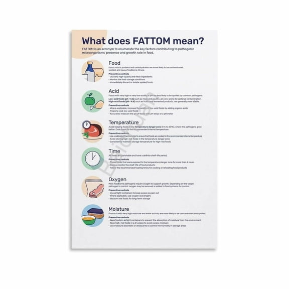 What Does FATTOM Mean Poster Food Health Wall Art (1) Canvas Painting Posters And Prints Wall Art for Living Room Bedroom Decor