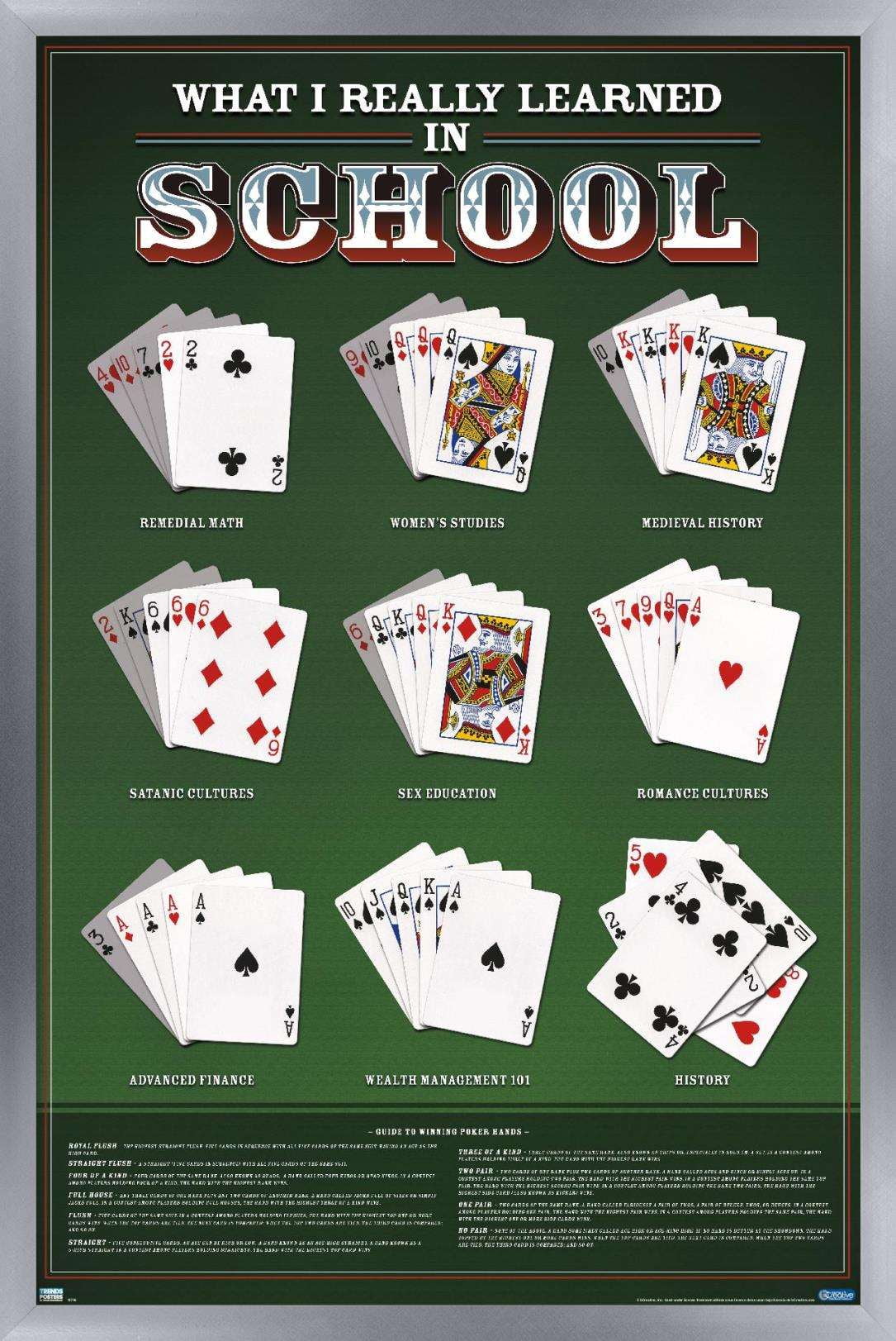What I Really Learned in School - Poker Wall Poster, 14.725" x 22.375", Framed