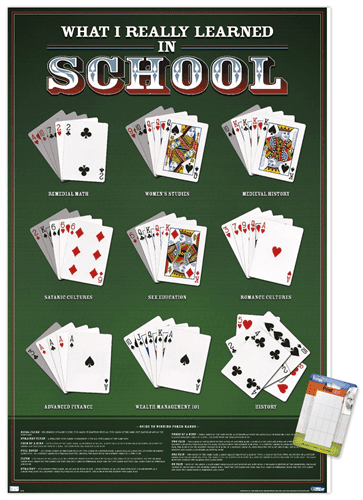 What I Really Learned in School - Poker Wall Poster, 14.725" x 22.375"
