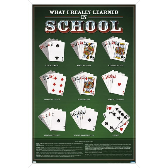 What I Really Learned in School - Poker Wall Poster, 22.375" x 34", Framed